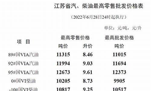 今日江苏成品油价格_江苏省成品油价格调整