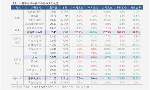 南通92汽油今日价格_南通汽油价格92号