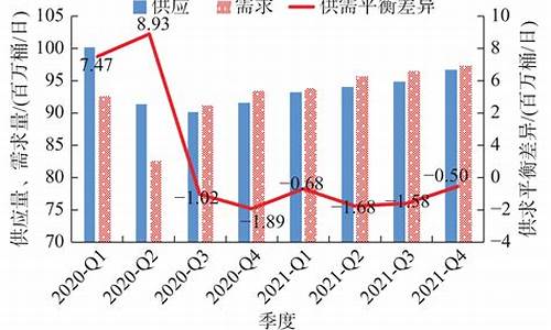 原油价格情况_原油价格今年趋势分析报告