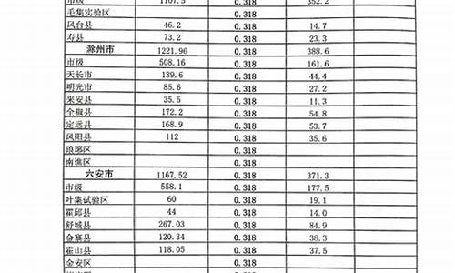 2020年城市公交车燃油补贴_公交车成品