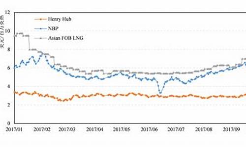 最新汽油价格走势预测_最新汽油价格表最新