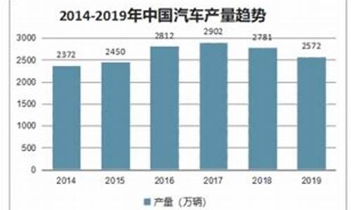 关于汽油价格调查报告范文_关于汽油价格调