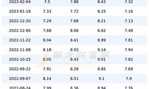 今日油价价格表四川一览表_今日油价格最新