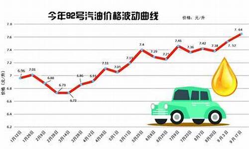 青岛92号汽油价格今日最新_青岛现在92