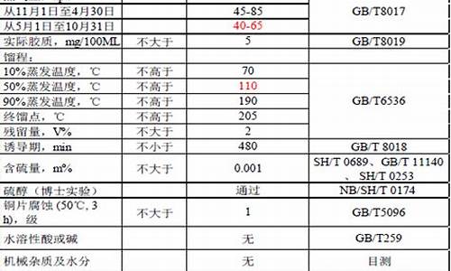 bp的油好吗_bp汽油质量