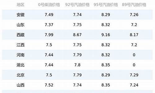 播放今日油价_登录今日油价