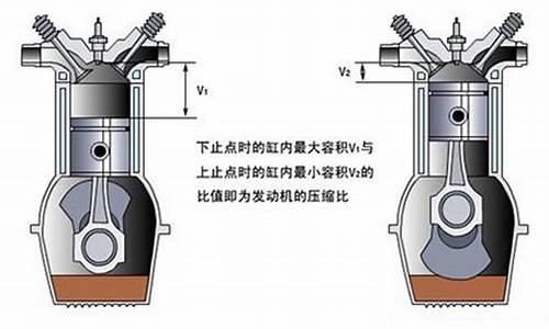 汽油机压缩比_汽油机压缩比越大动力越好吗