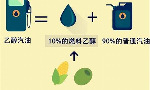 生物汽油的前景和应用_生物汽油可以买卖吗