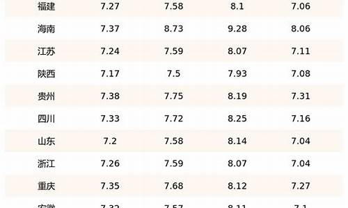 湖州今日油价92和95号汽油价格_湖州今