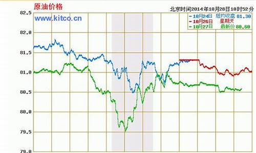 原油价格实时24小时_24小时实时原油价格走势图查询