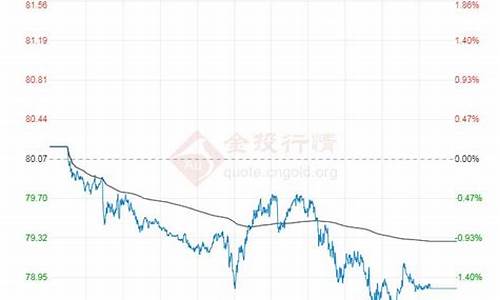 原油价格数据_原油价格查询