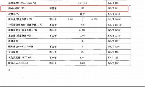 0号柴油闪点多少是标准_0号柴油闪点60怎么样