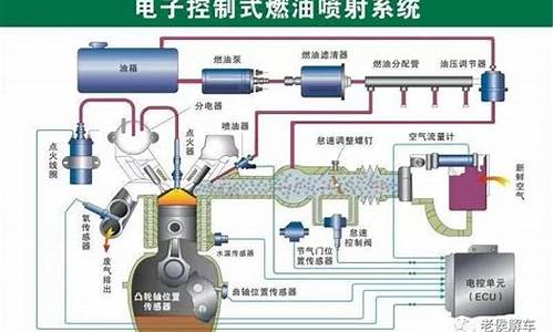 汽油发动机电喷原理_汽油机电喷系统的工作原理图