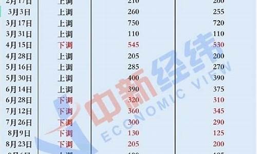 09年汽油车是国几排放标准_09年汽车燃油价格