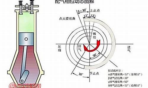 汽油发动机点火提前角_汽油发动机点火提前角过大,容易造成( 