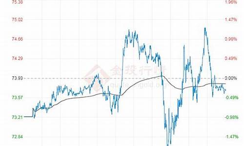 原油价格2019年_2019原油价格走势