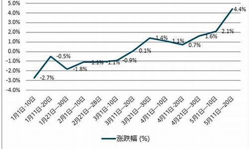 2009年柴油价格_2009年柴油价格表