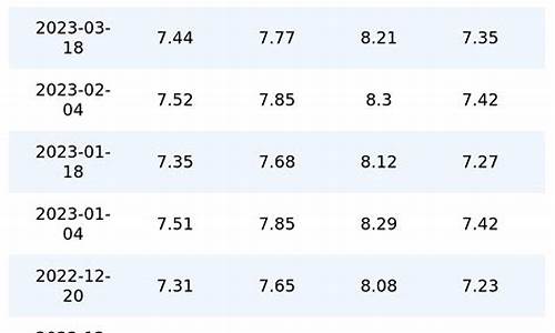 重庆汽油历史价格_重庆油价历史查询