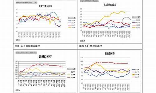 92号汽油价格曲线分析_92号汽油价格趋势分析