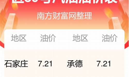 河北今日油价查询最新_河北今日油价调整最新消息