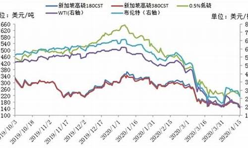 近年来原油价格下跌某人由于石油行业不景气_近一年原油价格走势图