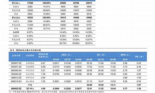 油价最近调整日期_油价最近调整日期表