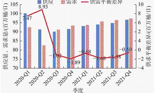 原油价格预测分析最新_原油价格预测分析最新