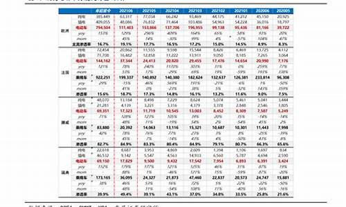 93油价调整最新消息今天_93油价