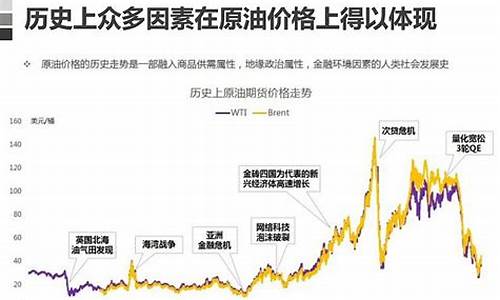 原油未来价格_2024原油价格年底走势分析最新