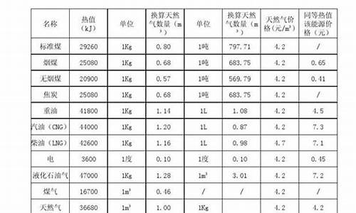 汽油燃烧值多少大卡_汽油燃烧热值是多少