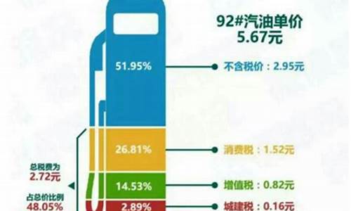 油价算法机制有哪些类型_油价 机制