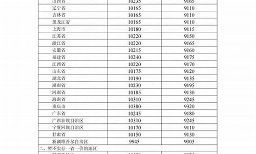 发改委汽柴油价格_发改委汽油柴油价格