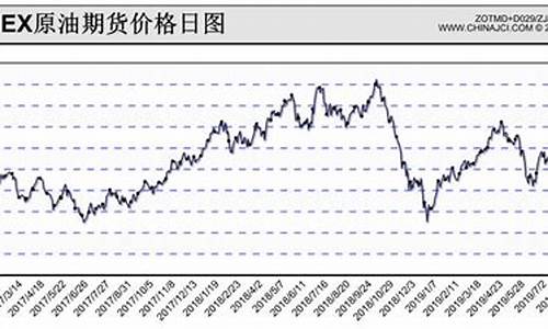 nymex原油价格今日行情分析_nymex原油价格走势图