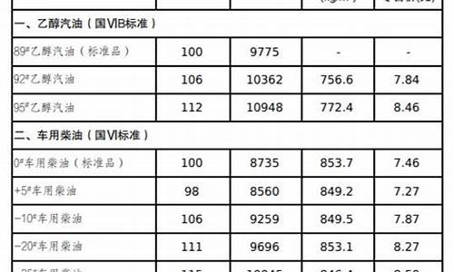 吉林省油价最新消息表_吉林省油价最新消息