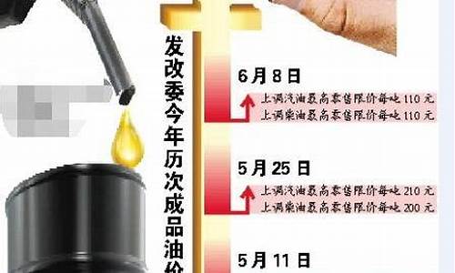 发改委油价调整消息何时公布_发改委油价调整公告