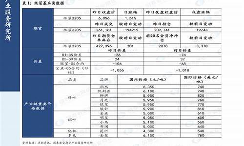 宁夏油价调整公告_宁夏油价什么时候下调