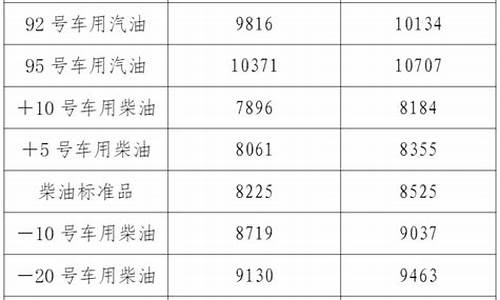 辽宁省92汽油最新价格_辽宁地区92号汽油价格行情表