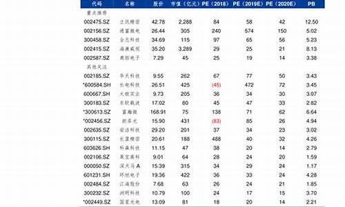 江苏省历史油价_2021年江苏油价