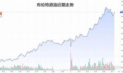 原油价格触及近五月高点_5月原油价格