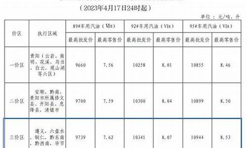 毕节今日油价_毕节今日油价查询