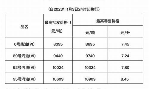 海南油价5月16日下调通知最新消息_海南油价价格最新