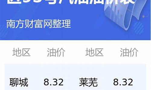 山东中石化油价今日价格95号汽油_山东中石化今日油价95汽油价格走势