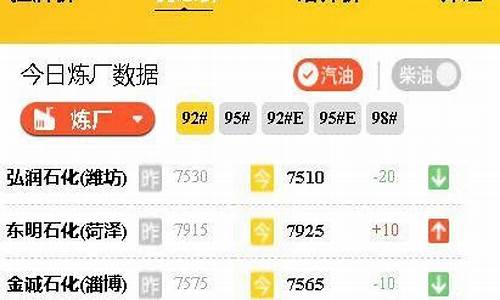 今日油价行情走势图_今日油价行情最新报价