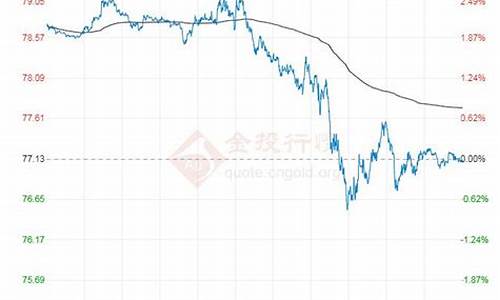 原油价格英语阅读_原油价格突破80美元