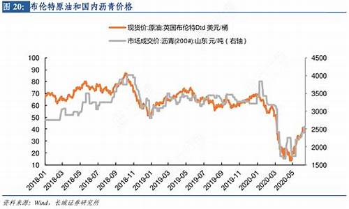 布伦特原油价格指数查询表_布伦特原油价格走势分析