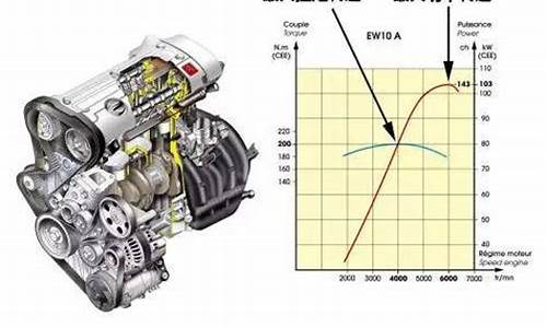 最大马力的汽油发动机_最大马力的汽油发动机是什么