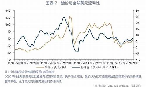 油价与动力系统的关系_油价与新能源车之间的联系