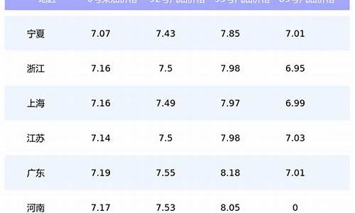 2014年国内汽油零售价格连续进行了3次上调_2014年6月