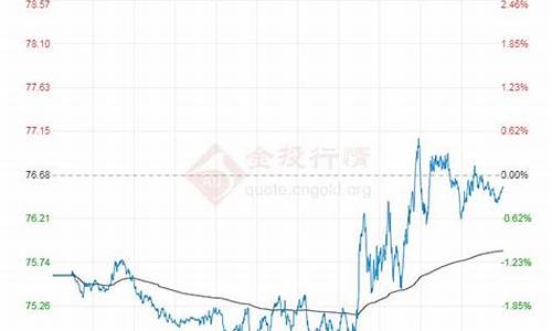 原油价格指数有哪些股票一览表_原油的价格与行情