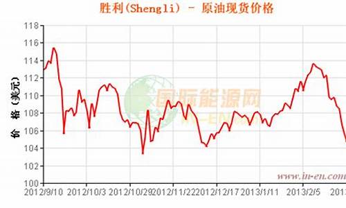 胜利原油价格2009_胜利原油性质